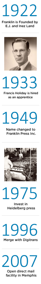 Franklin History Timeline